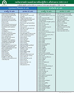 รายชื่อห้องปฏิบัติการ