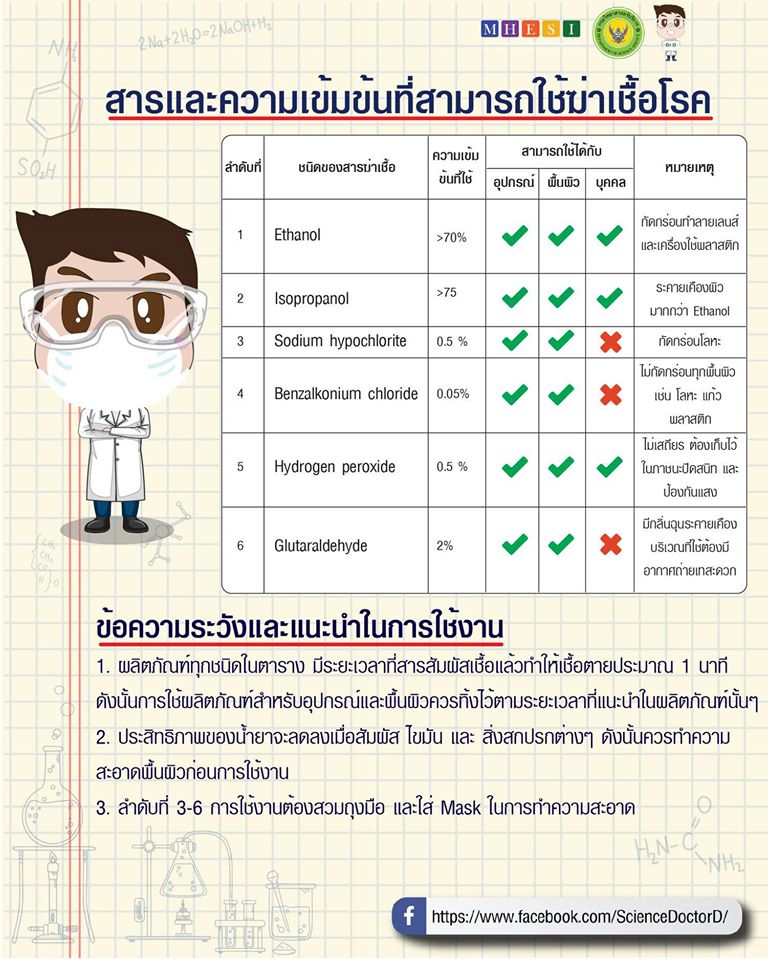 สารและความเข้มข้นที่สามารถใช้ฆ่าเชื้อโรค