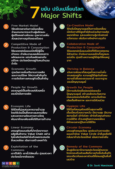 7 ขยับปรับเปลี่ยนโลก